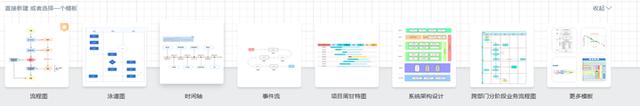 如何使用ProcessOn画流程图 ProcessOn画流程图的方法